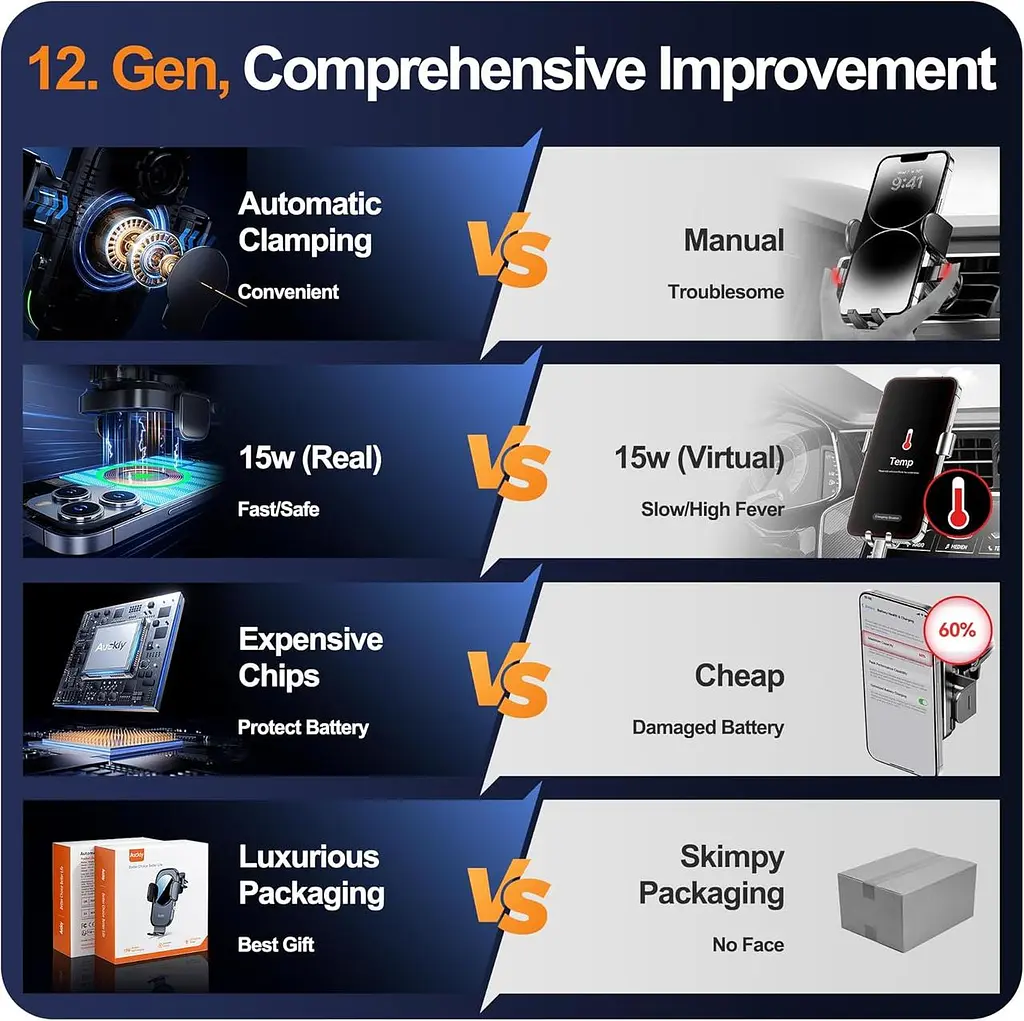 Автомобільний бездротовий зарядний тримач Auckly CW15 Qi 15 Вт - фото 4
