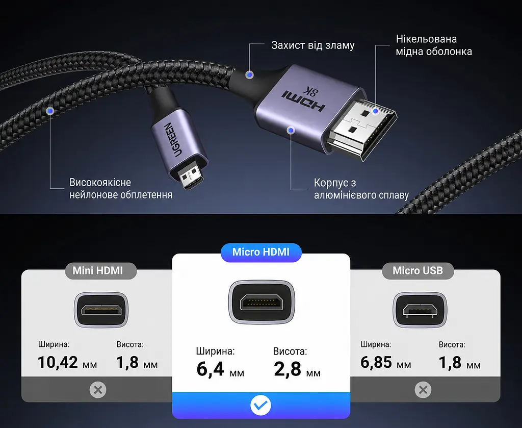 Відеокабель UGREEN HD164 Micro HDMI - HDMI 2.1 8K 60 Гц 1 м чорний (15516) - фото 2