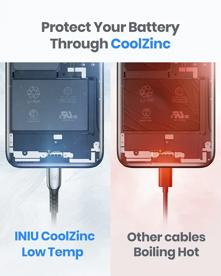Кабель USB C із захистом від розривів INIU D7C (6,6 футів, 2 шт. в упаковці) - фото 2