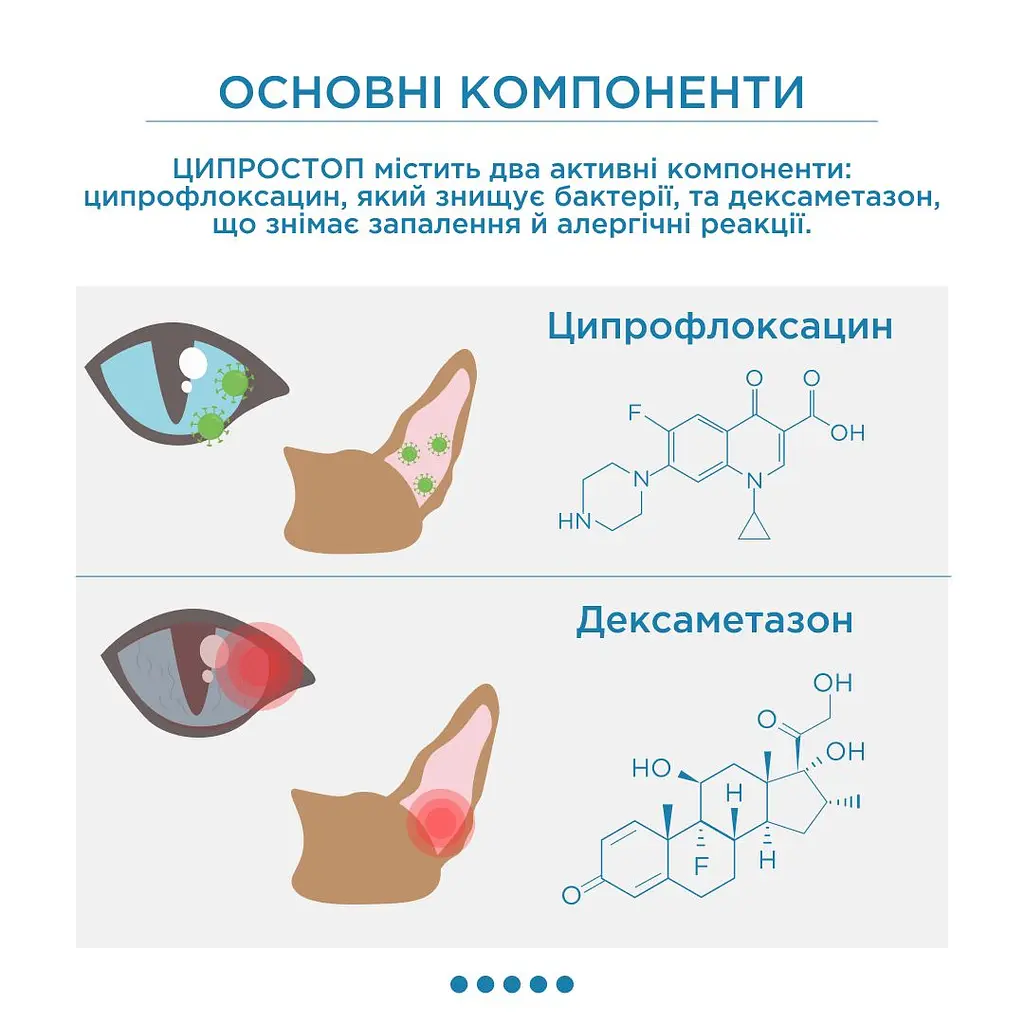 Капли глазные и ушные Ципростоп Modes для животных, суспензия 10 мл - фото 7