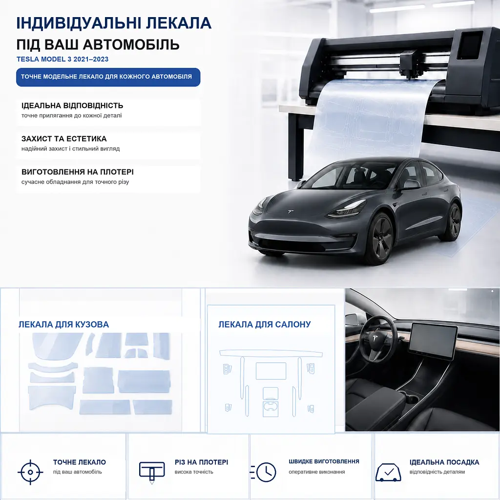 Набір Плівок захисних для салону Tesla Model 3 2021-2023 TPH (Кансолі Дисплея Ручок) - фото 3