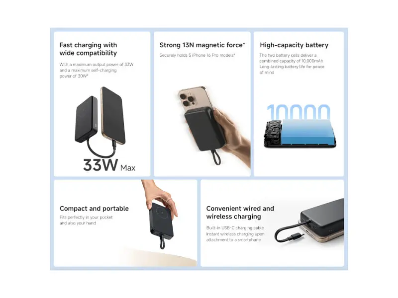 Зовнішній акумулятор (Power Bank) Xiaomi 10000mAh 33W Magnetic Integrated Cable White (BHR9822GL) - фото 4