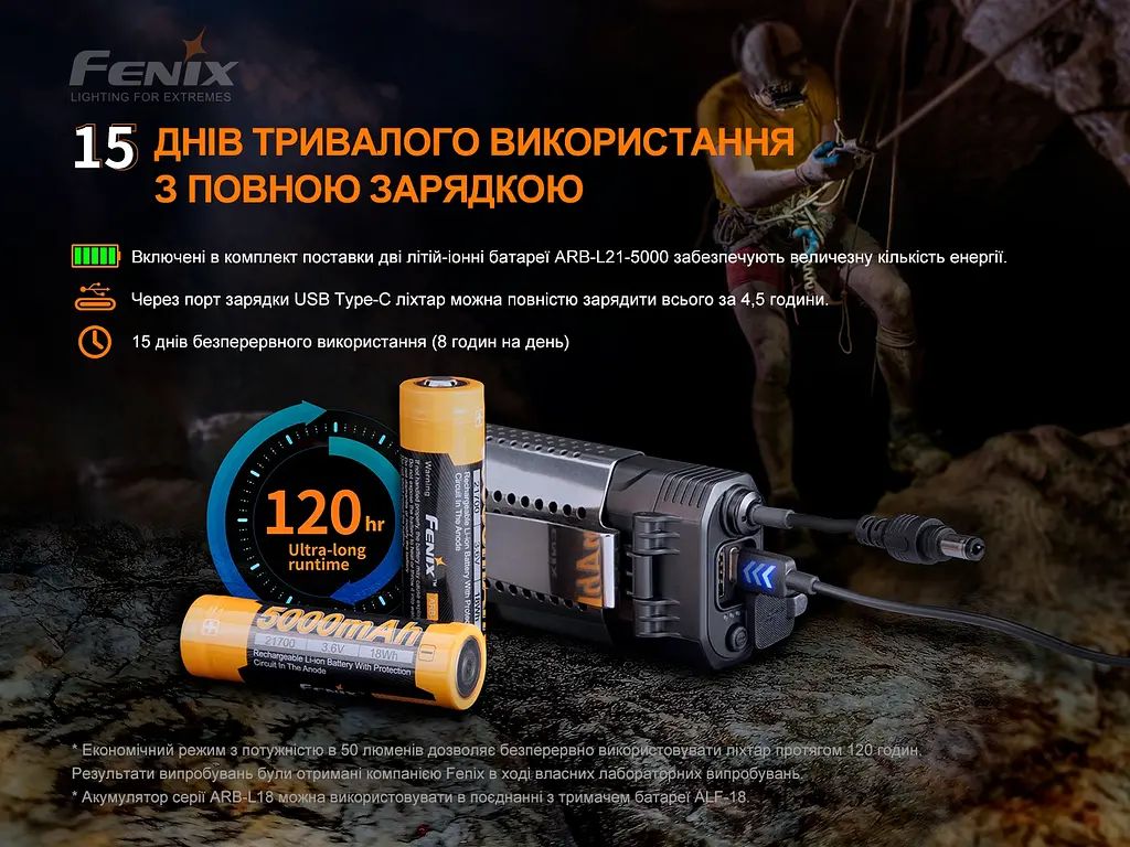 Фонарь налобный Fenix HP30R V2.0 - фото 12