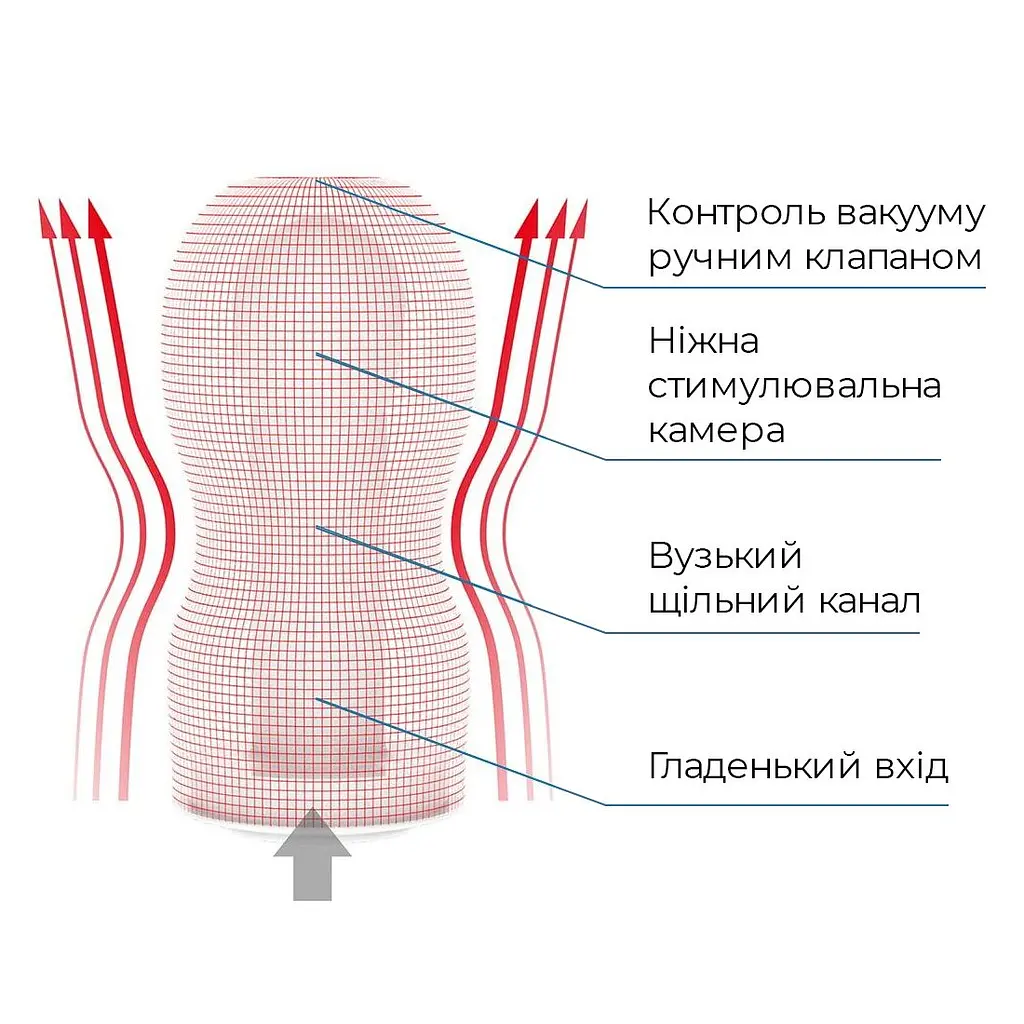 Мастурбатор Tenga Deep Throat (Original Vacuum) Cup (глибоке горло) з вакуумною стимуляцією - фото 5