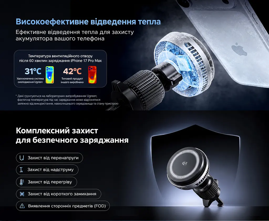Магнітний автотримач із бездротовим заряджанням UGREEN MagFlow Pro W778 Qi2 до 25 Вт для iPhone 16–17 з iOS 26+ до 15 Вт для iPhone 12–15 для 25 Вт потрібен адаптер PD від 45 Вт на одному порту без чохла або з MagSafe активне охолодження TEC і вентилятор кріплення на вертикальну/горизонтальну решітку обертання 360° LED-індикатор кабель USB-C ↔ USB-C 1,5 м у комплекті темно-сірий із чорним сріблястим оздобленням і білими написами (75250) - фото 7