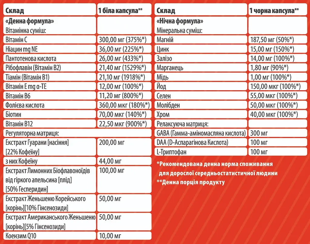 Витаминно-минеральный комплекс Sporter Multisport Day/Night 60 капсул - фото 2