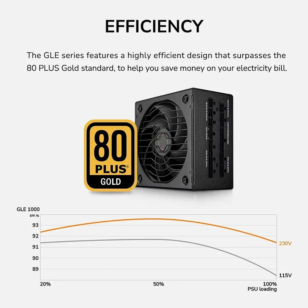 Блок живлення Cougar GLE 1000 1000W 80 Plus Gold Modular (GLE1000) - фото 13