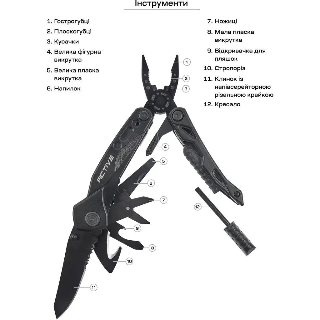 Мультитул Active Firetool - фото 3