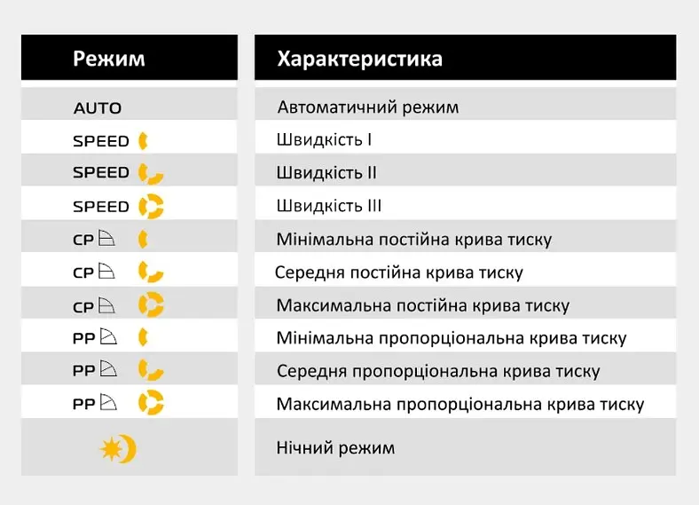 Энергосберегающий циркуляционный насос Tekk Haus EC 25-6-180 - фото 4