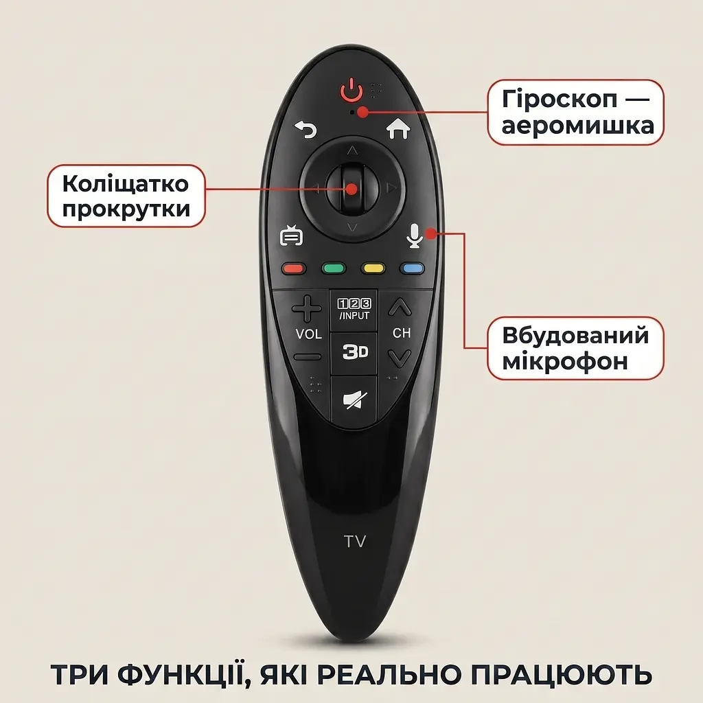 Пульт AN-MR500 Magic Remote для LG Smart TV з мікрофоном і аеромишкою - фото 4