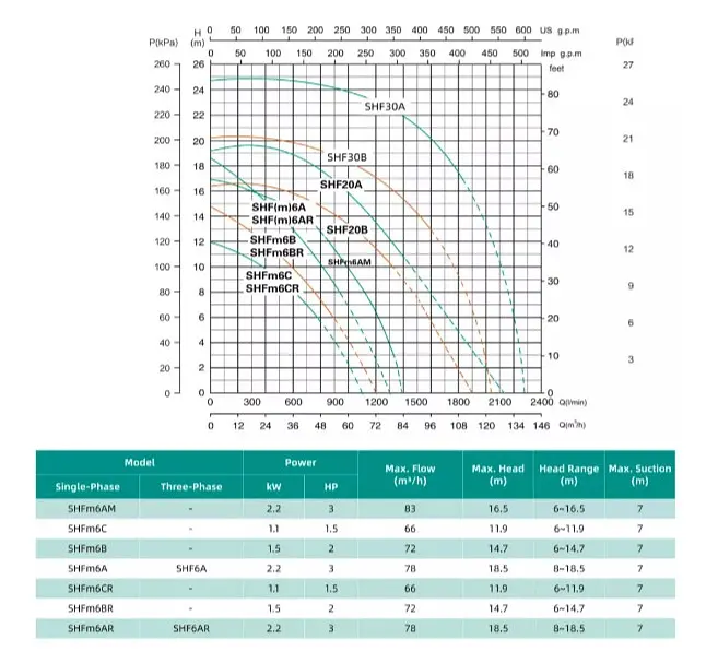 Відцентровий насос Shimge SHFm6AR 2.2 кВт, Нmax 18,5 м, Qmax 1300 л/хв - фото 2