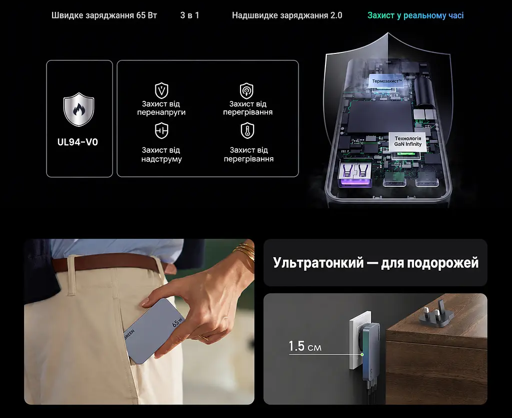 Мережевий зарядний пристрій UGREEN Nexode Pro X753 до 65 Вт 2 USB-C + USB-A (25356) - фото 8