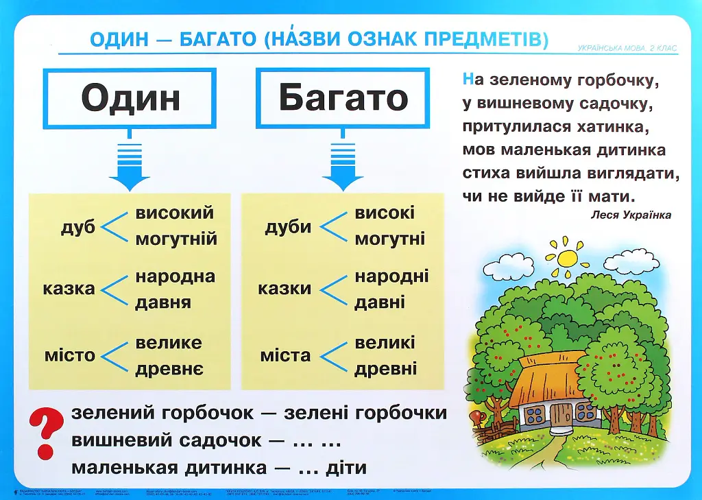 Українська мова в таблицях. 2 клас. НУШ - Наталя Будна - фото 8