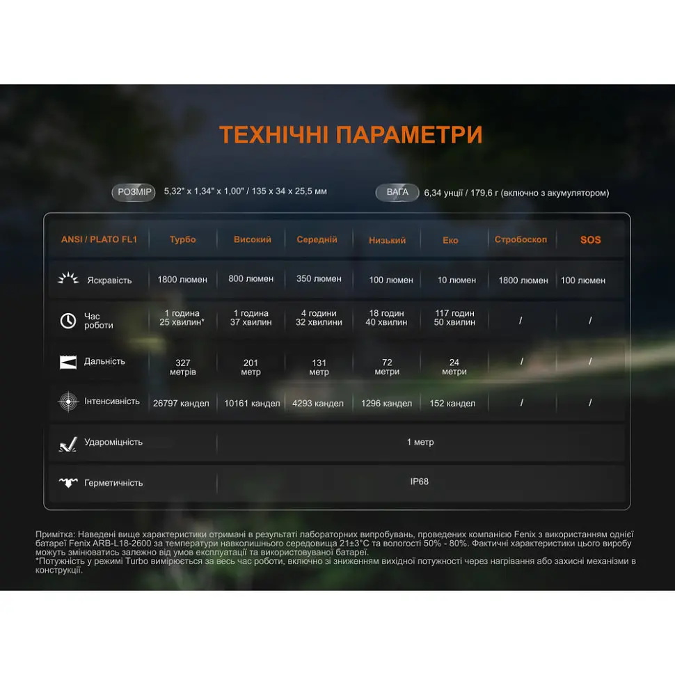 Ліхтар ручний Fenix C5 V2.0 - фото 18