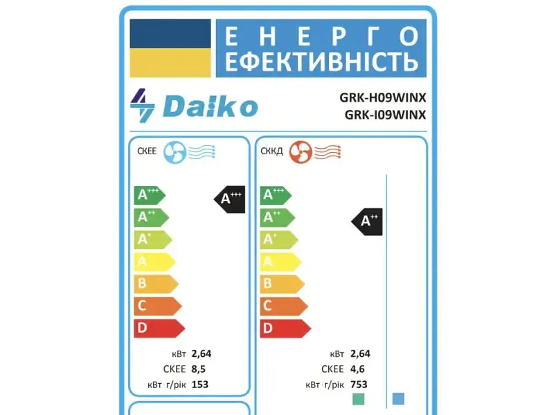Спліт-система DAIKO Northland Inverter GRK-H09WINX/GRK-I09WINX - фото 7
