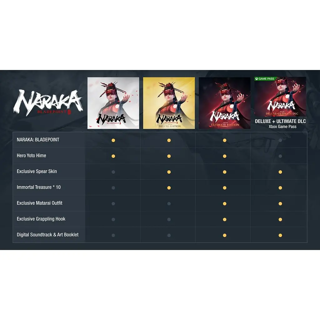 Ключ активации Microsoft Naraka: Bladepoint - Standard Edition для Xbox One/Series - фото 2