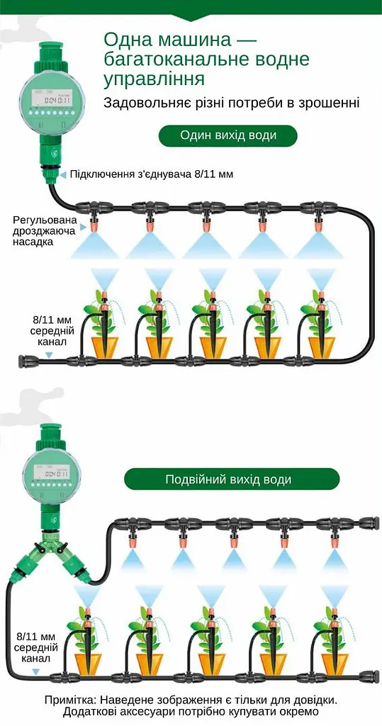 Программируемый таймер подачи воды XON WaterTimer X341 для полива (XWTDA072401G 7744) Зеленый - фото 8
