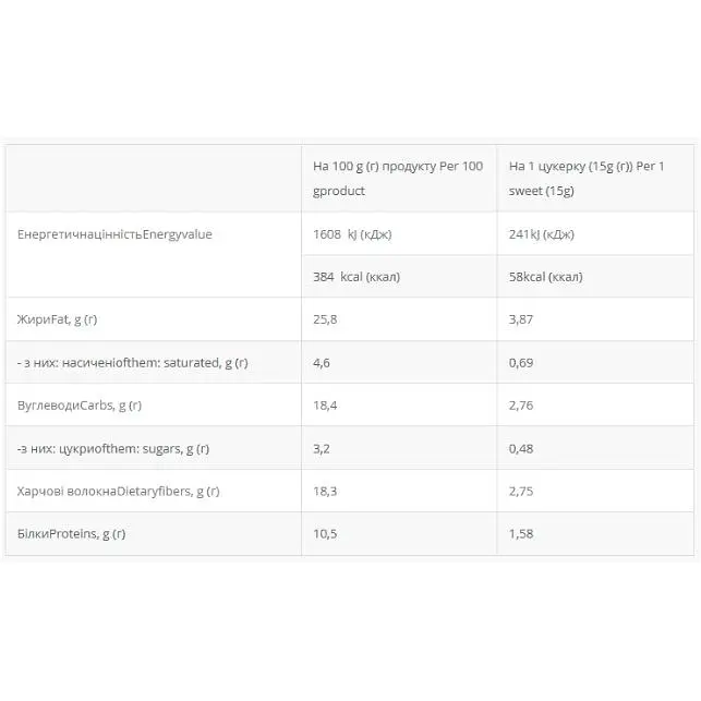 Набор батончиков Power Pro Protein Bar 36% Nuts with sugar 1.2 кг (20 уп по 60 г) - фото 3