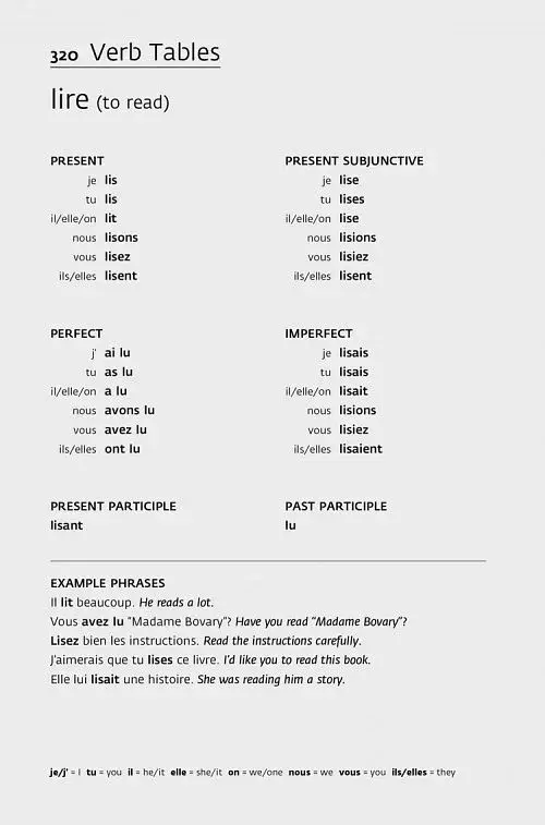 Collins Easy Learning: Complete French 2nd Edition - фото 4