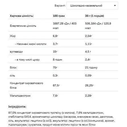 Протеїн Allnutrition Whey Protein Chocolate Caramel 2200 г - фото 2
