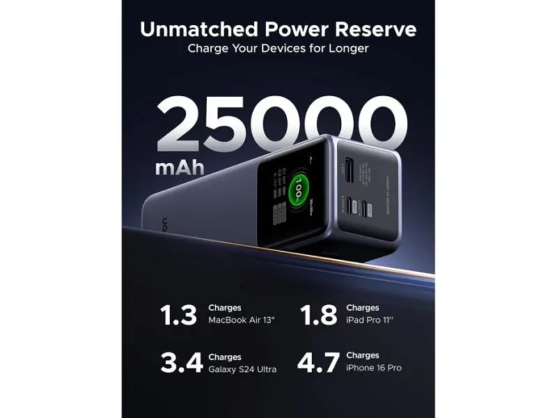 Зовнішній акумулятор (Power Bank) UGREEN PB722 25000mAh 200W Gray (35525B) - фото 6