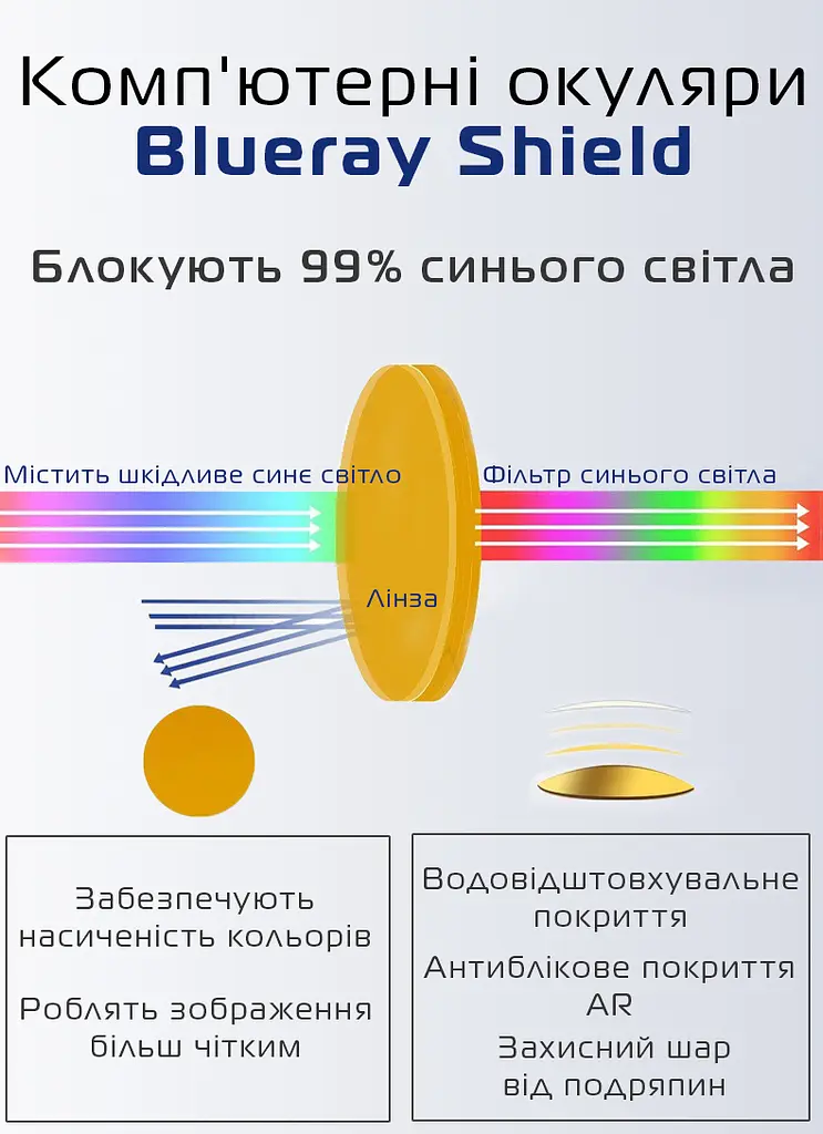 Компьютерные очки для защиты от синего света компьютера и телефона BlueRay Shield 99.8% Защиты Регулируемая дужка + Чехол (1214-02) - фото 4
