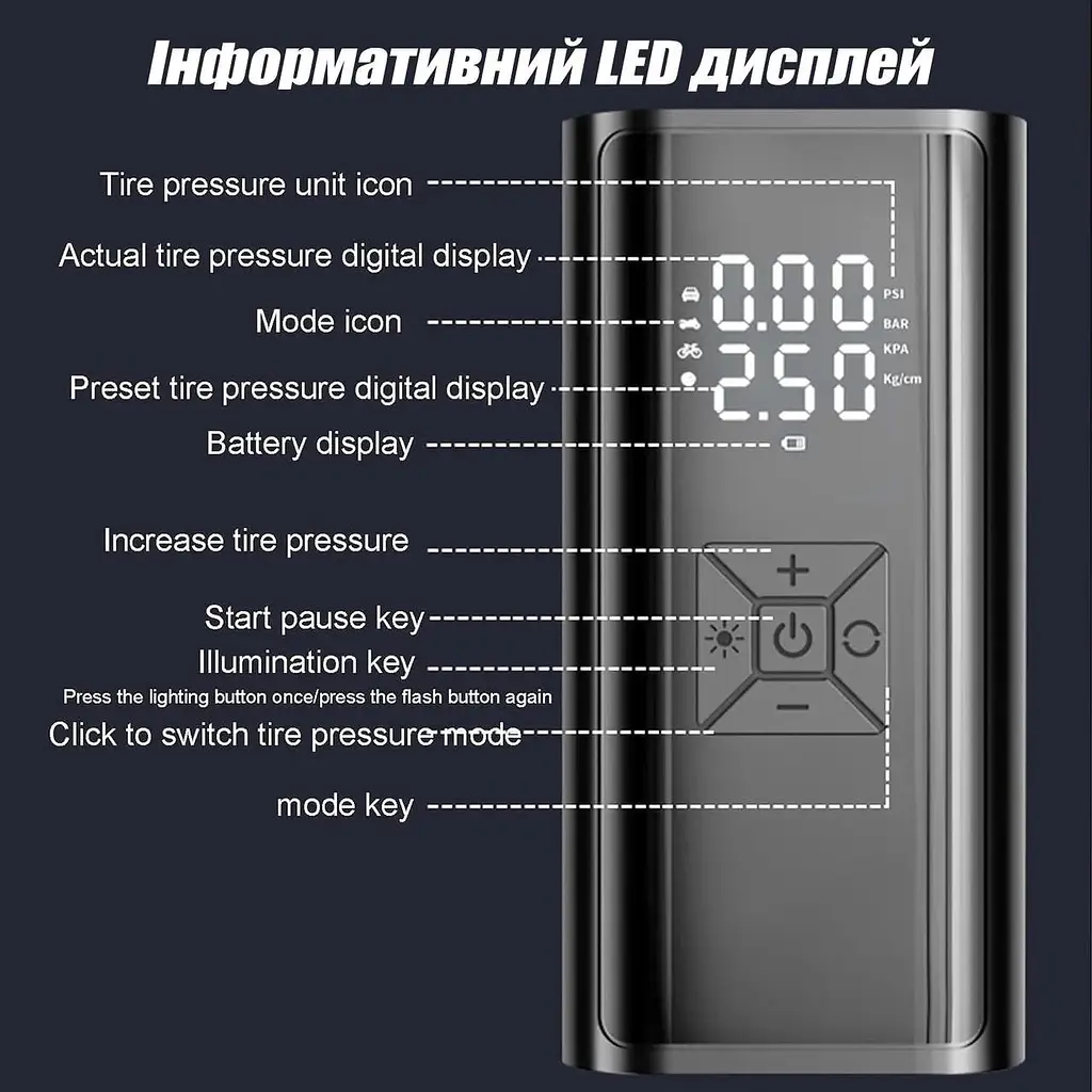 Автомобільний компресор Suitu портативний акумуляторний 6000 mAh 150 PSI 120W - фото 10