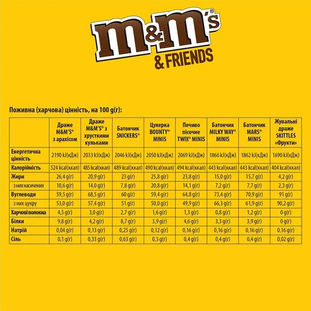 Уценка. Набор подарочный M&M's Friends Бандероль большая 316 г - фото 3