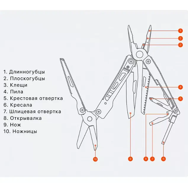 Мультитул Nextool KT5024 - фото 5