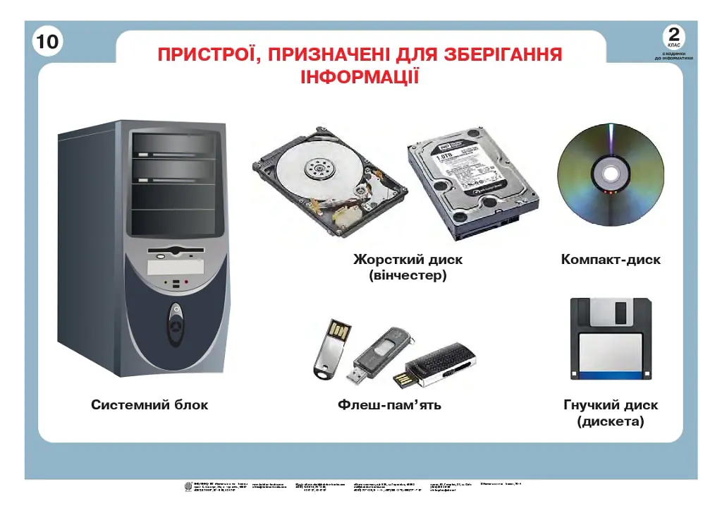Інформатика в таблицях. 2 клас - Наталія Шевченко - фото 5