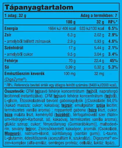 Комплексний Сироватковий Протеїн Compact Magic Whey Protein - 224г Шоколадна нуга із шматочками шоколаду - фото 2