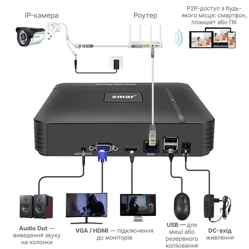 Smar H.265 Max 4K Output CCTV NVR 16 каналів. XMeye - фото 2