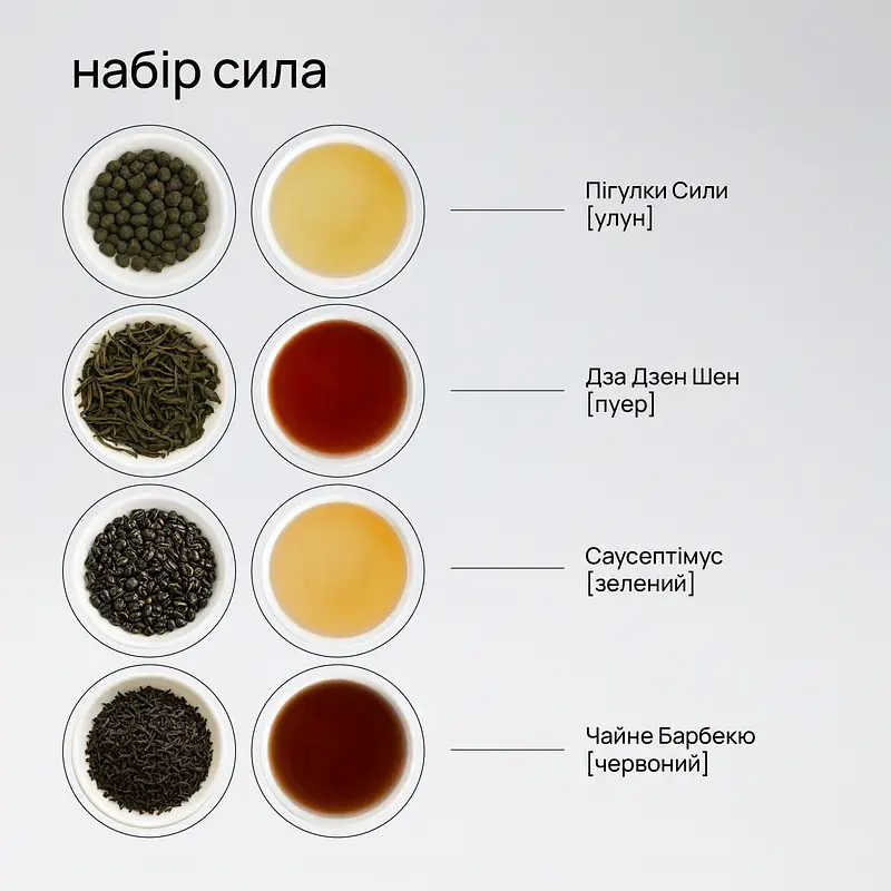 Чайний сет “Сила” подарунковий набір чаїв - фото 2