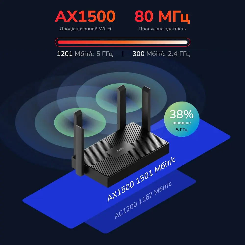 WiFi 6 маршрутизатор Cudy WR1500 дводіапазонний гігабітний AX1500 (73-00534) - фото 6