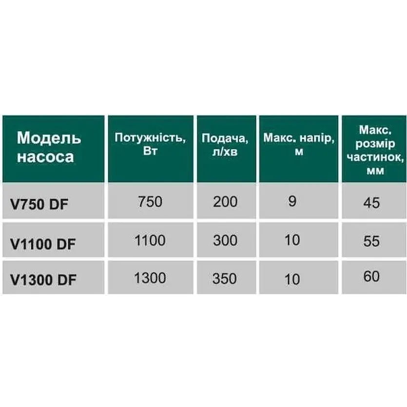 Насос фекальний з ріжучим механізмом Volks V 750 DF 0.75 кВт чорно-сірий - фото 7