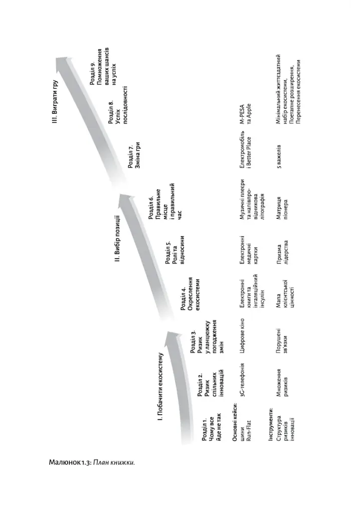 Широким поглядом. Нова стратегія інновацій - фото 15