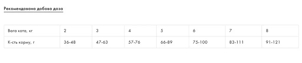 Сухий корм  La Murr Ocean Fish для котів з океанічною рибою та м'ясом птиці 800 г - фото 2