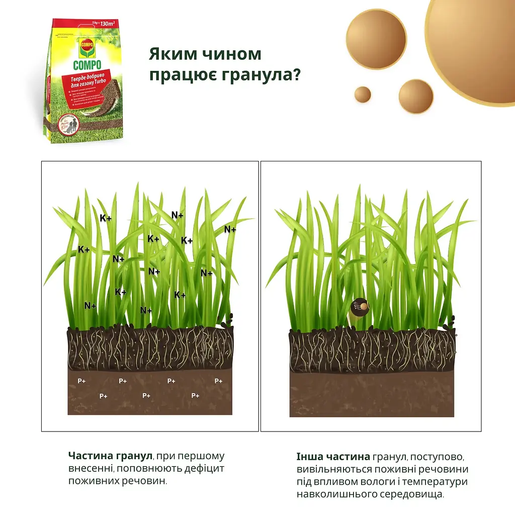 Добриво для газону COMPO TURBO 5 кг - фото 6