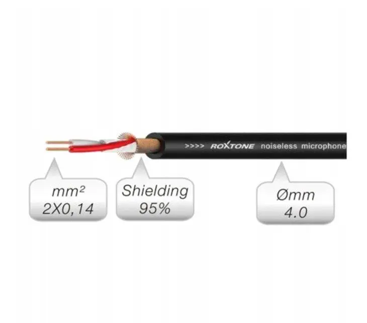 Кабель удлинитель mini-Jack 3,5 Male — mini-Jack 3,5 Female Roxtone SAC-C260-L05 0,5м - фото 2