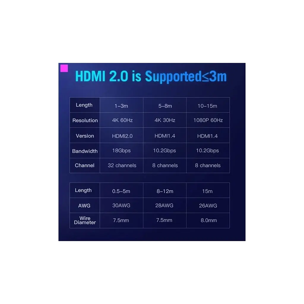 Кабель мультимедійний HDMI M to HDMI M 1.5m 4K60Hz black Vention (AACBG) - фото 2