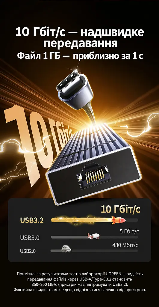 Док-станція UGREEN Revodok CM828 хаб підключення до комп’ютера USB-C 3.2 6 в 1 вихід HDMI 4K 60 Гц 2K 144 Гц 1080p 240 Гц 2 USB-A та 1 USB-C для даних до 10 Гбіт/с Ethernet RJ45 до 2,5 Гбіт/с вхід живлення USB-C PD 3.0 до 100 Вт для наскрізного заряджання для заряджання потрібні блок живлення USB-C PD і ноутбук із підтримкою заряджання через USB-C для Windows/macOS з підтримкою HDR зі світловим індикатором ребристий алюмінієвий корпус космічний сірий (55542) - фото 6