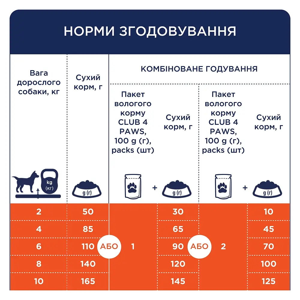 Сухой корм Club 4 Paws Premium для взрослых собак малых пород, с уткой, 14 кг - фото 4