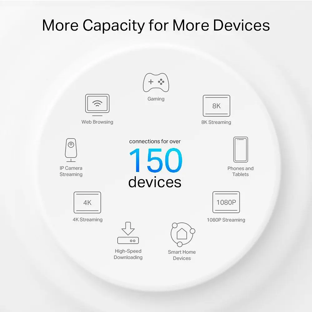Wi-Fi Mesh система TP-Link Deco PX50 3-pack [91143] - фото 6