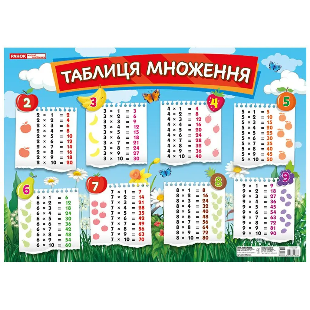 Таблиця множення. Плакат -