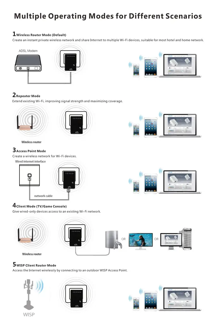 Усилитель сигнала Wi-Fi PIX-LINK LV-WR02 - фото 4