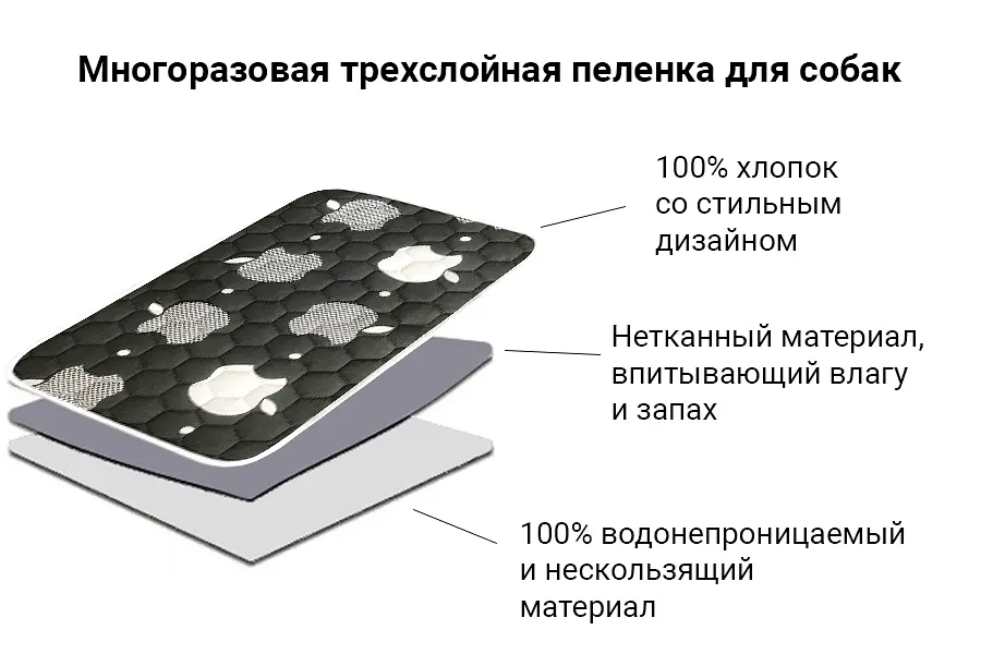 Багаторазова пелюшка для собак AquaStop арт.11 60х60 см - фото 4