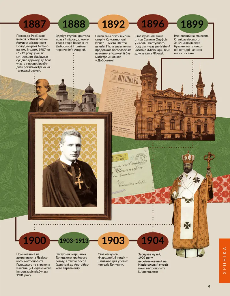 Локальна історія №11-12/2025. Андрей Шептицький - - фото 5