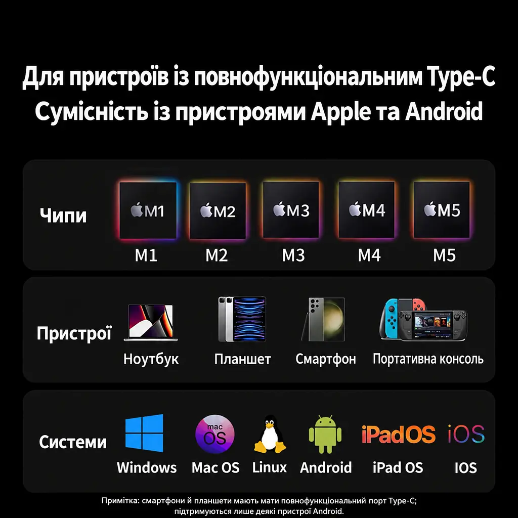 USB-C хаб UGREEN CM478 док-станція 5 в 1 HDMI 2.1 до 8K 60 Гц і 4K 240 Гц також 2K 240/144 Гц та 1080p 240 Гц 3 USB-A 2.0 вхід USB-C PD 3.0 до 100 Вт наскрізне заряджання для HDMI потрібен USB-C з DisplayPort Alt Mode режими потребують підтримки пристроєм кабелем і дисплеєм Plug and Play без драйвера хаба динамічний HDR Dolby Atmos колір 12 біт вбудований кабель в обплетенні близько 20 см космічний сірий (55611) - фото 8