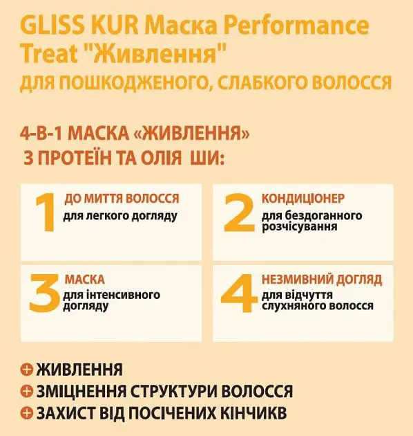 Маска 4-в-1 Gliss Performance Treat Живлення, для пошкодженого та ослабленого волосся, 400 мл - фото 3