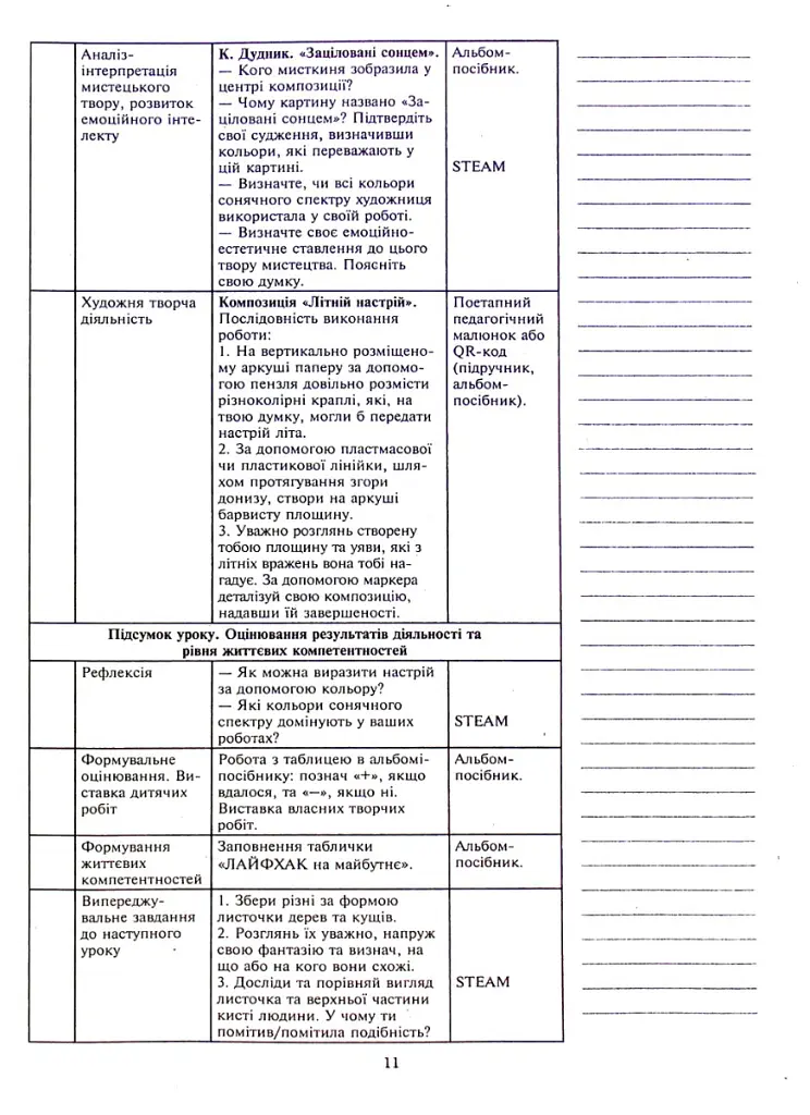 Образотворче мистецтво. 5 клас. Конспекти уроків - Сергій Федун - фото 11